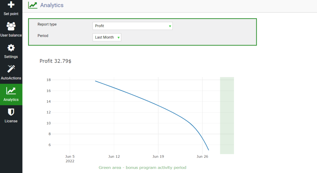 analytics section